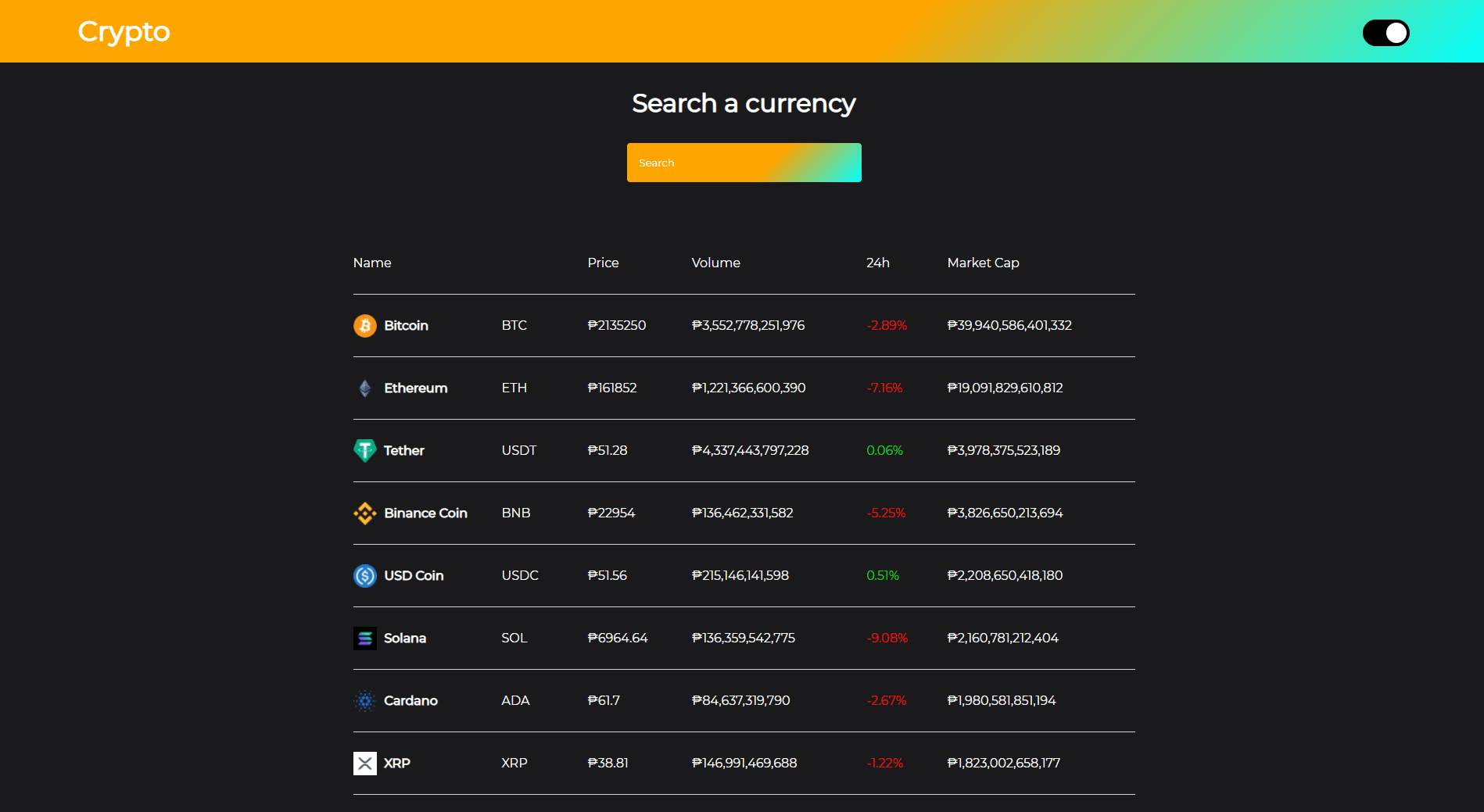 Screenshot of Crypto Search Project